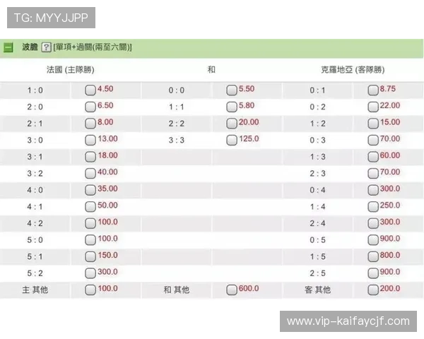 世界杯赔率与历史数据对比分析帮助用户理解赔率背后隐藏的比赛信息